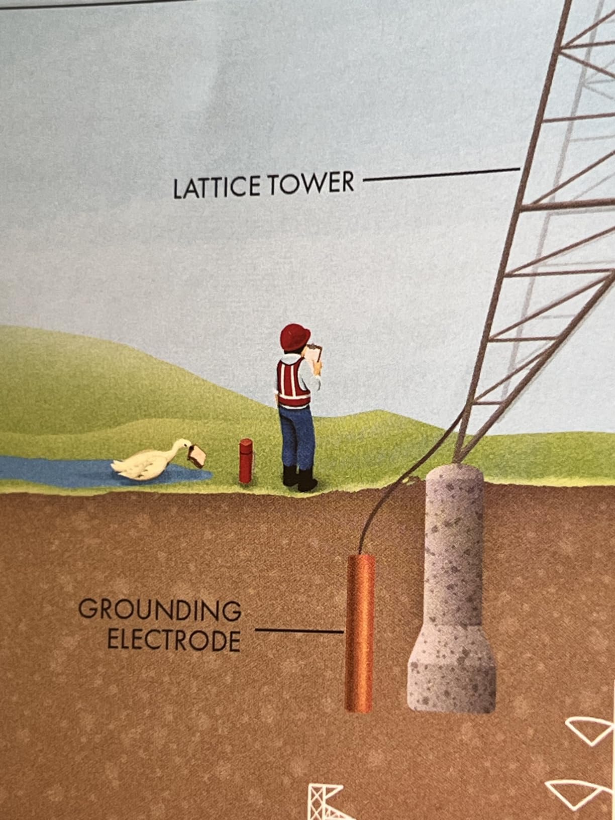 Engineering in Plain Sight: An Illustrated Field Guide to the Constructed Environment customer photo 1