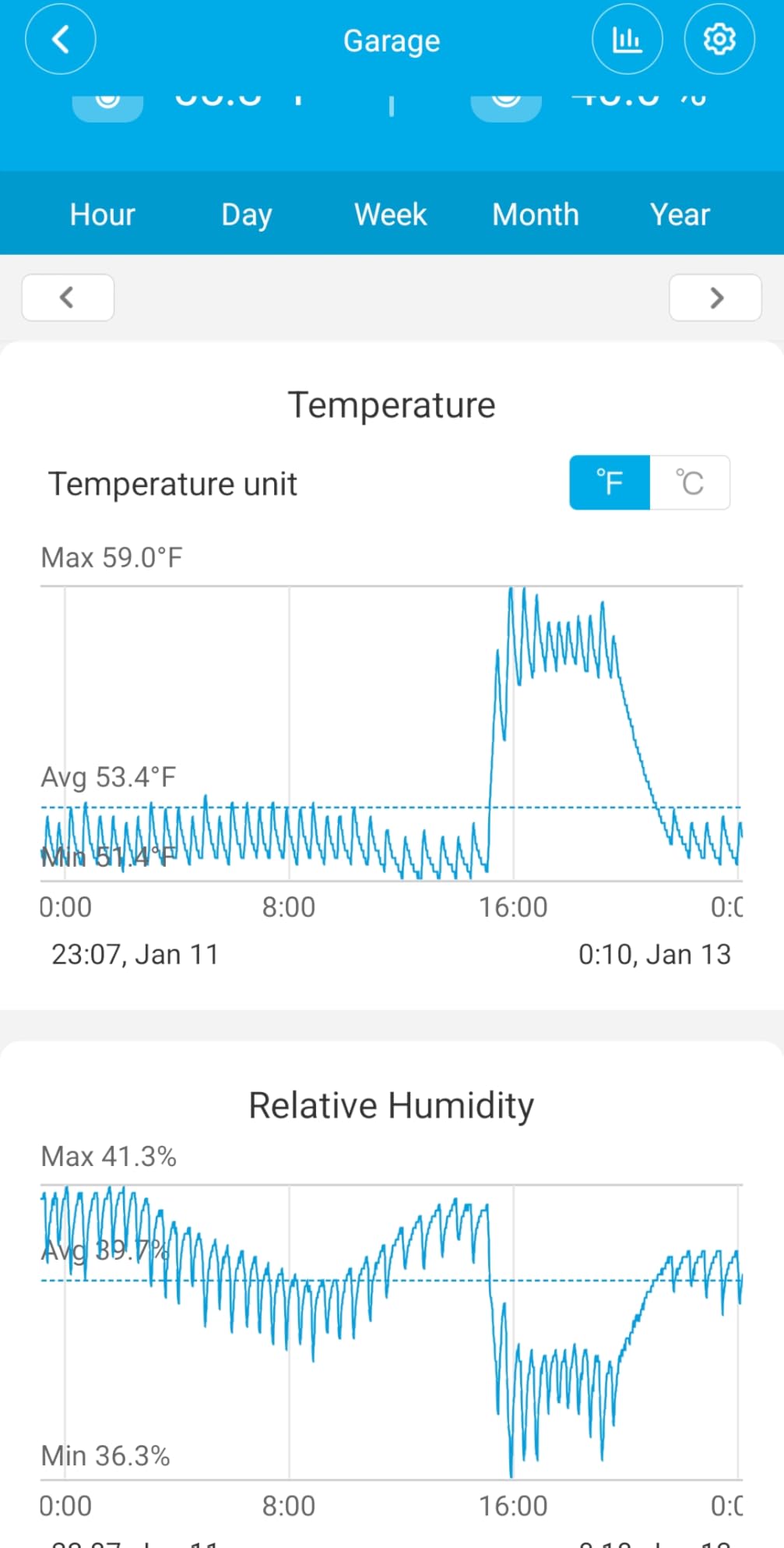 Govee WiFi Thermometer Hygrometer H5103 with Electronic Ink Display | Temp and humidity monitor with alert, 2.4G WiFi & Bluetooth, 2-yr data export. For bedroom, wine cellar, basement customer photo 1