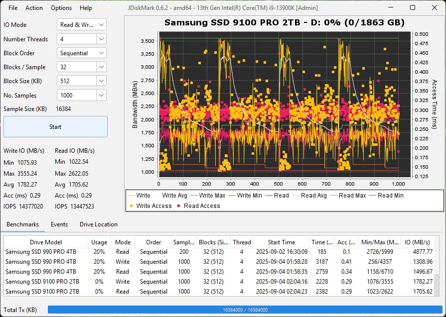 Samsung SSD 9100 PRO 2TB, PCIe 5.0x4 M.2 2280, Up to 14,700MB/s (MZ VAP2T0B/AM) customer photo 1