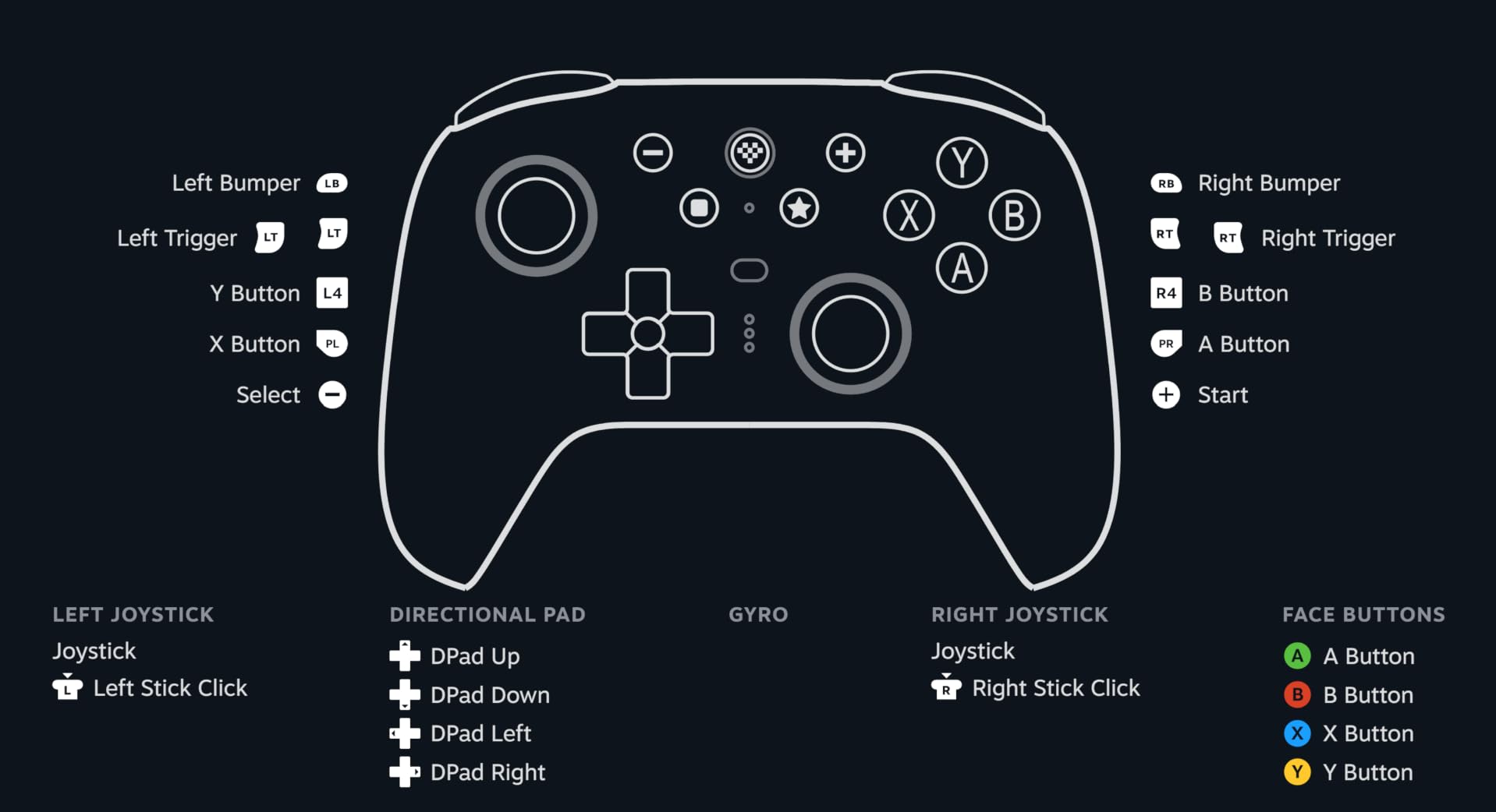 8Bitdo Ultimate 2 Wireless Controller for PC, Apple, Steam & Android, Black customer photo 1